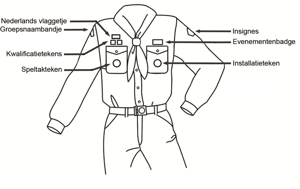 Uniform uitleg